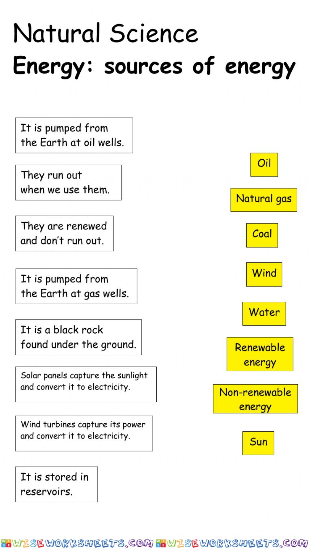 Sources of energy