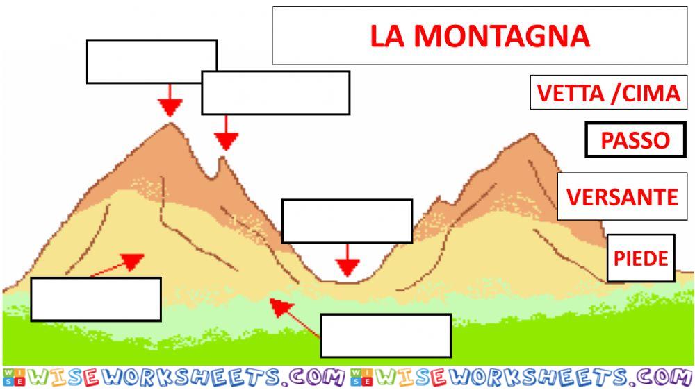 Geografia