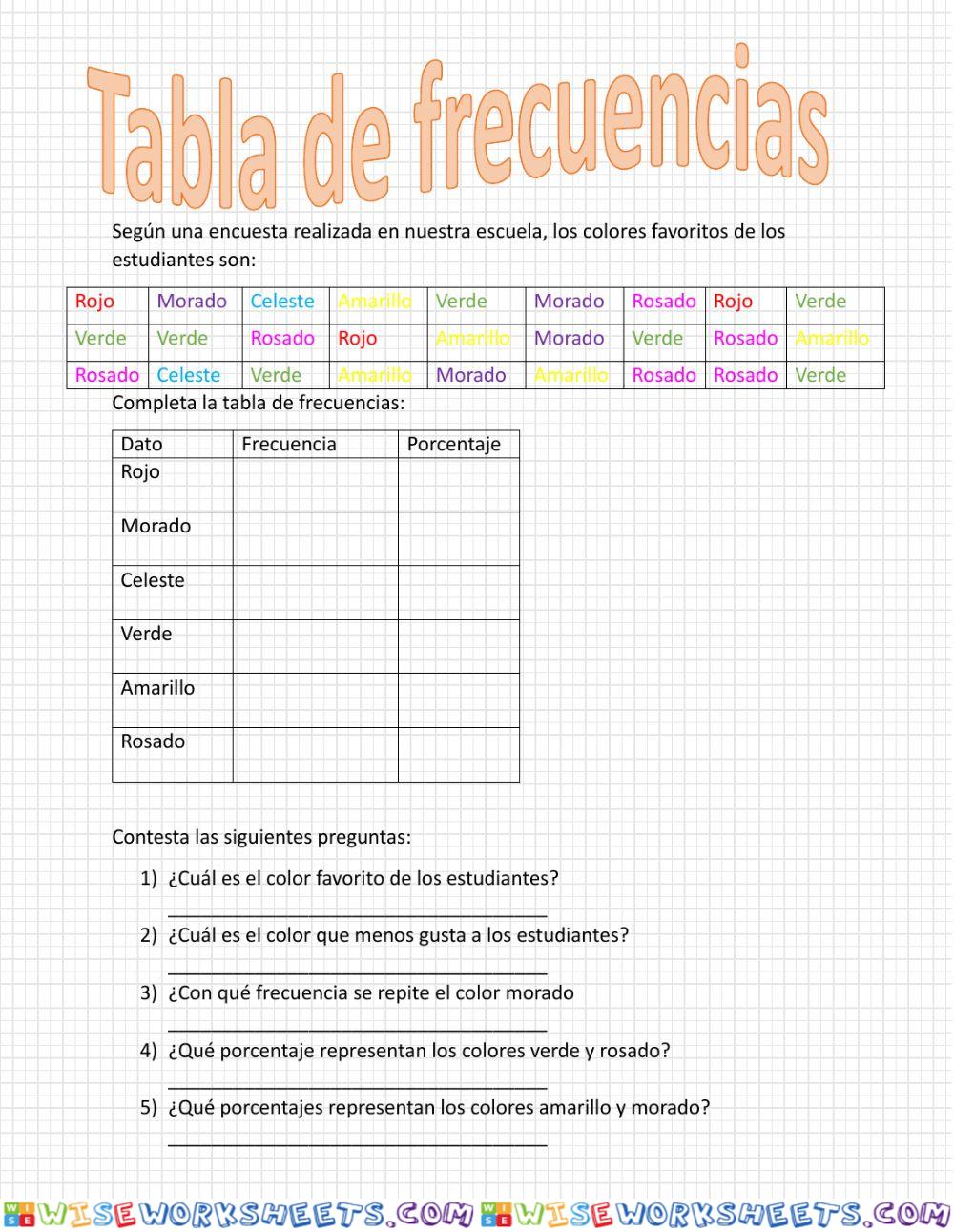 Tabla de frecuencias