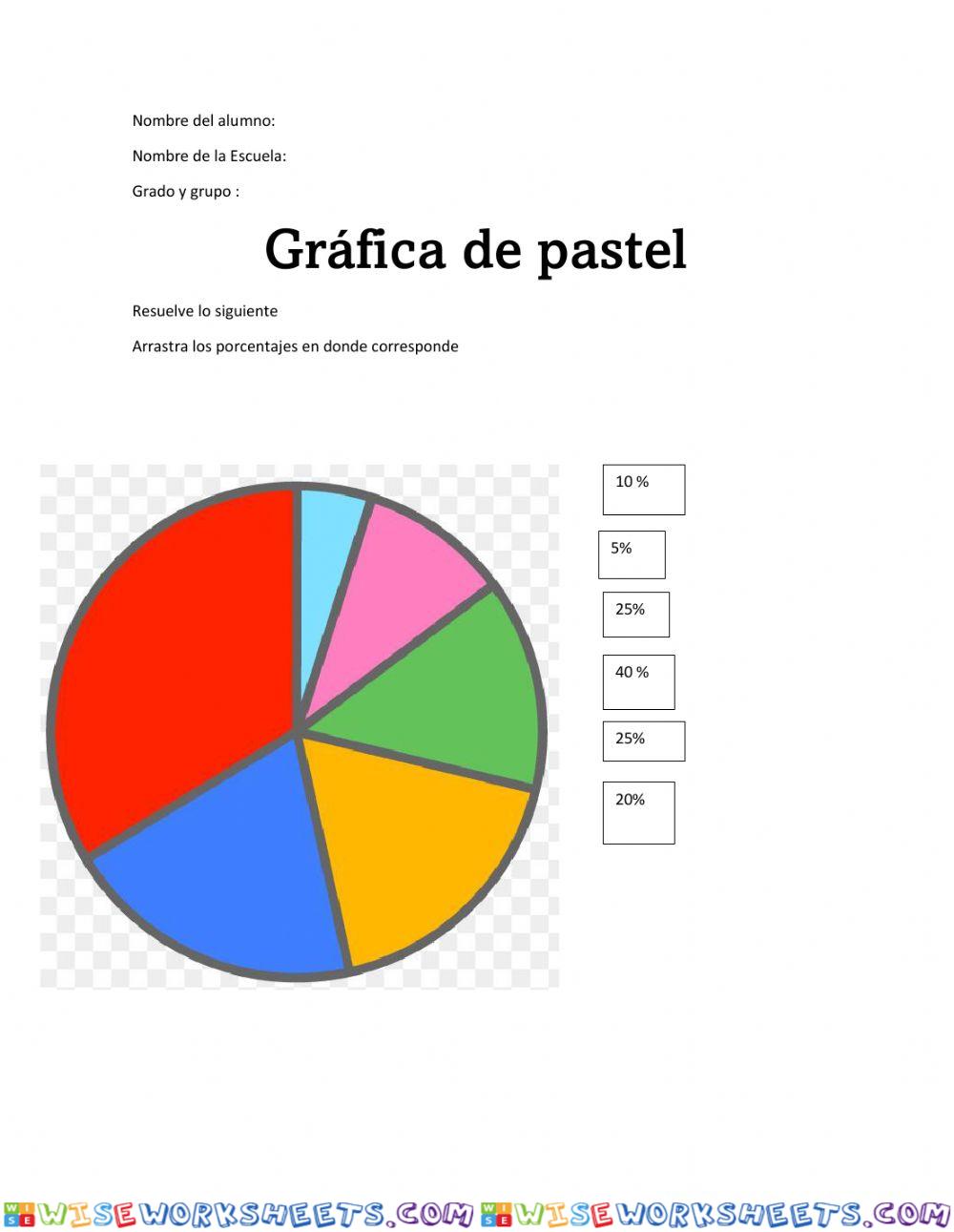 grafica de pastel