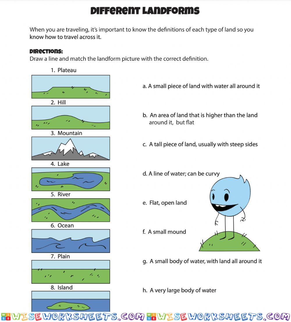 Different Landforms