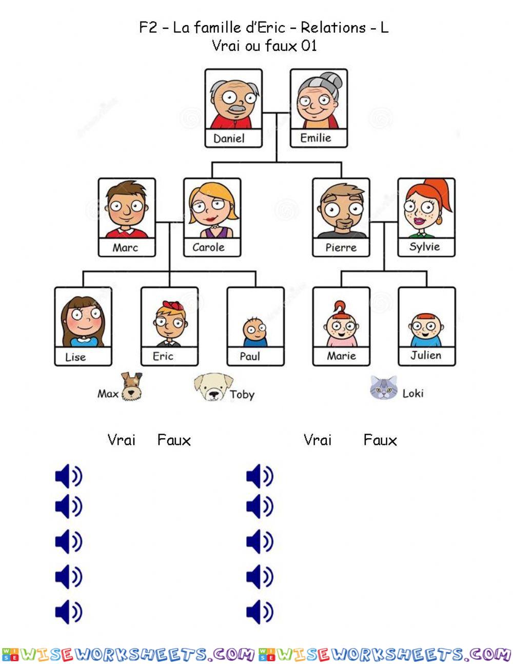 F2 - La famille d'Eric - Relations- L - Vrai ou faux 01