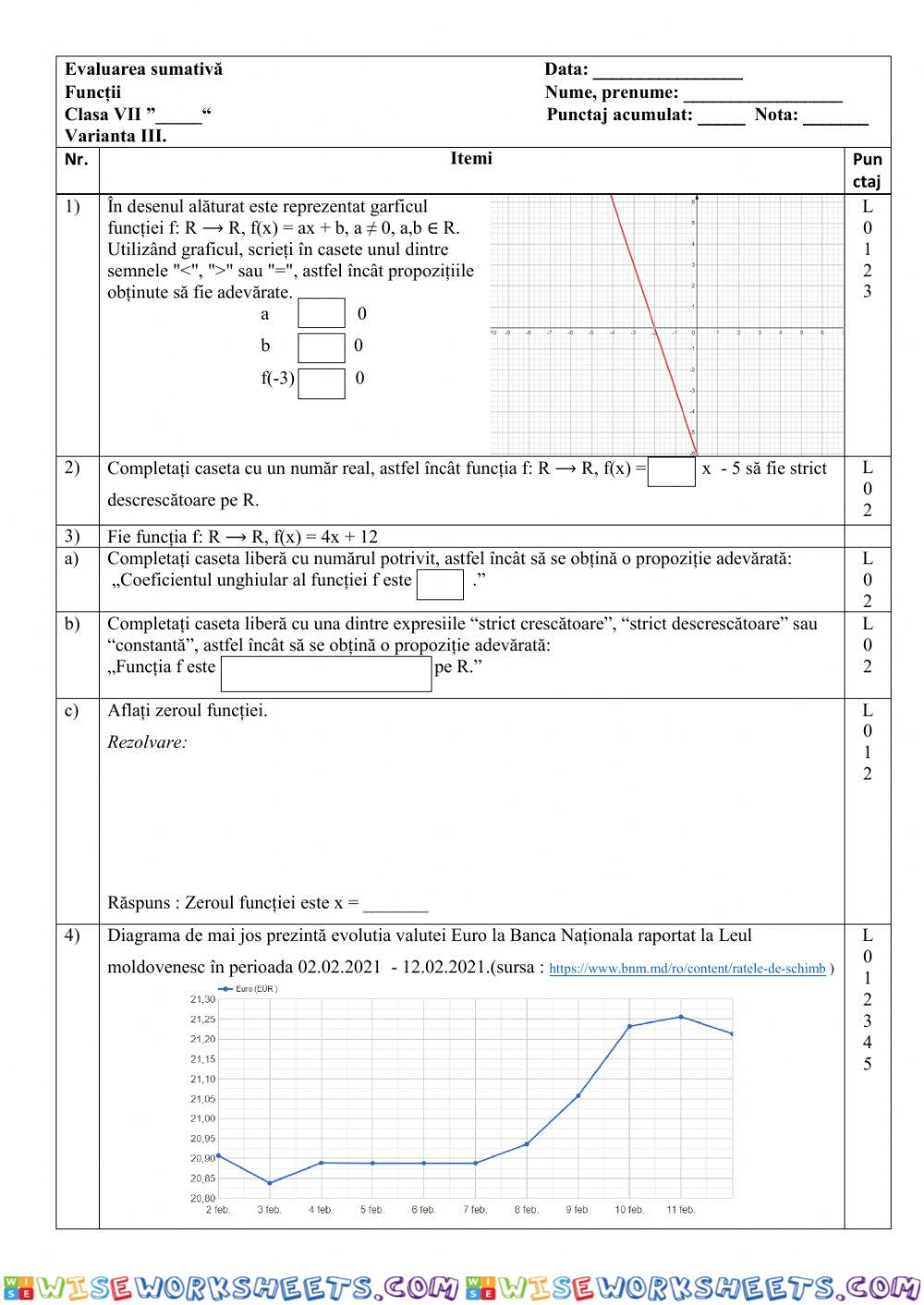 Evaluare sumativă. Funcția de gradul I. Varianta III