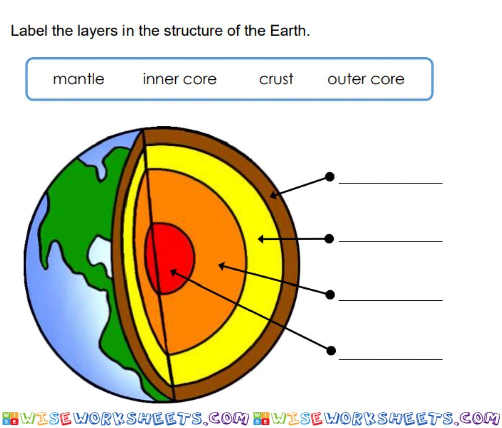 Layers of the Earth