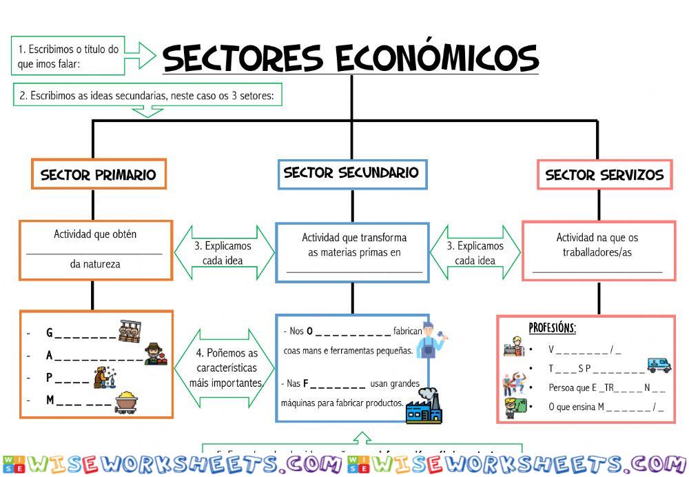 Sectores económicos