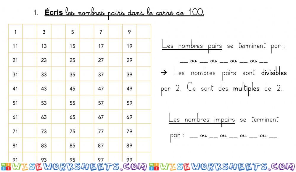 Les nombres pairs et impairs