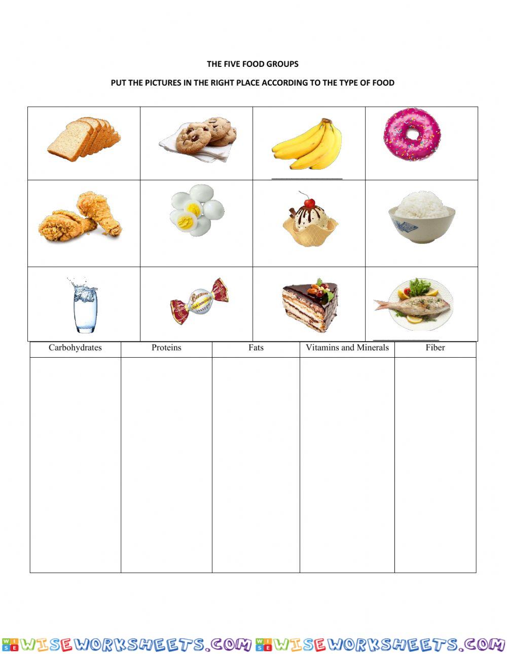 The five food groups