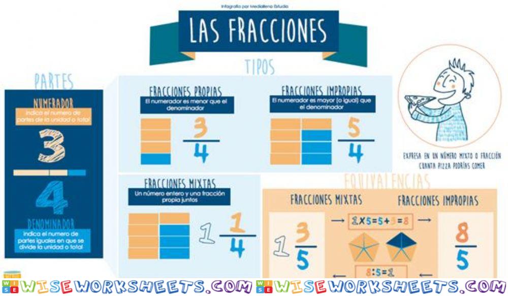 PRUEBA 1 ESO