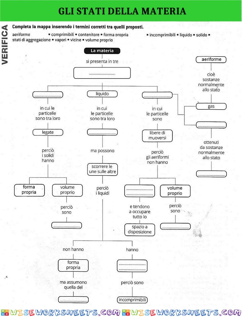 Gli stati della materia