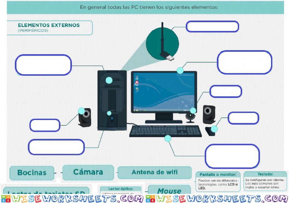 Elementos externos de una pc