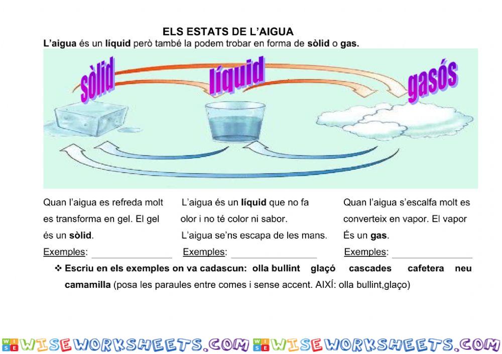 Estats de l'aigua 1