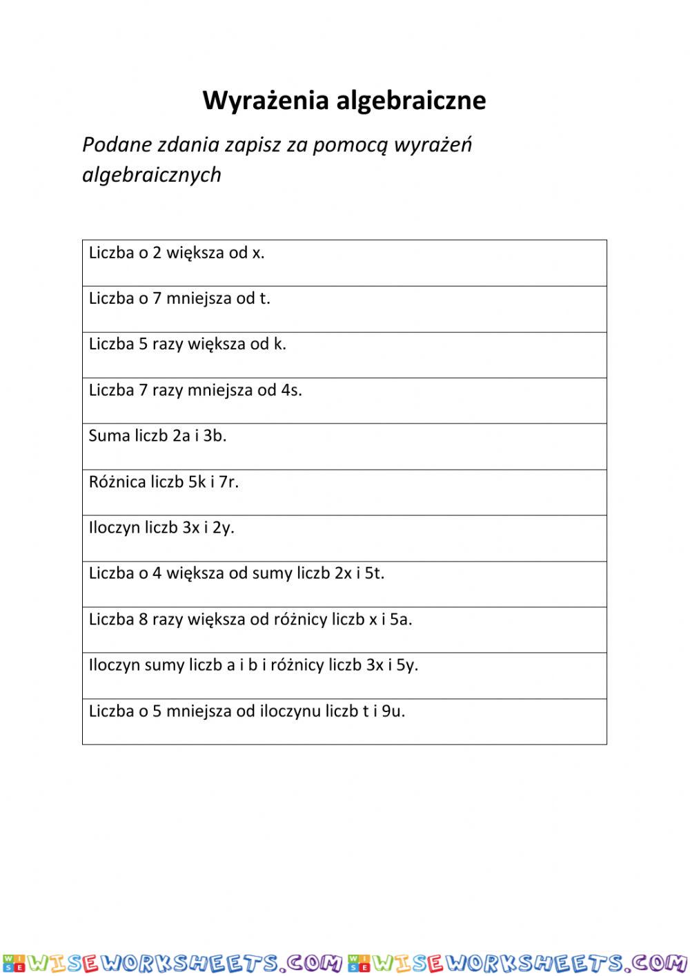 Zapisywanie wyrażeń algebraicznych