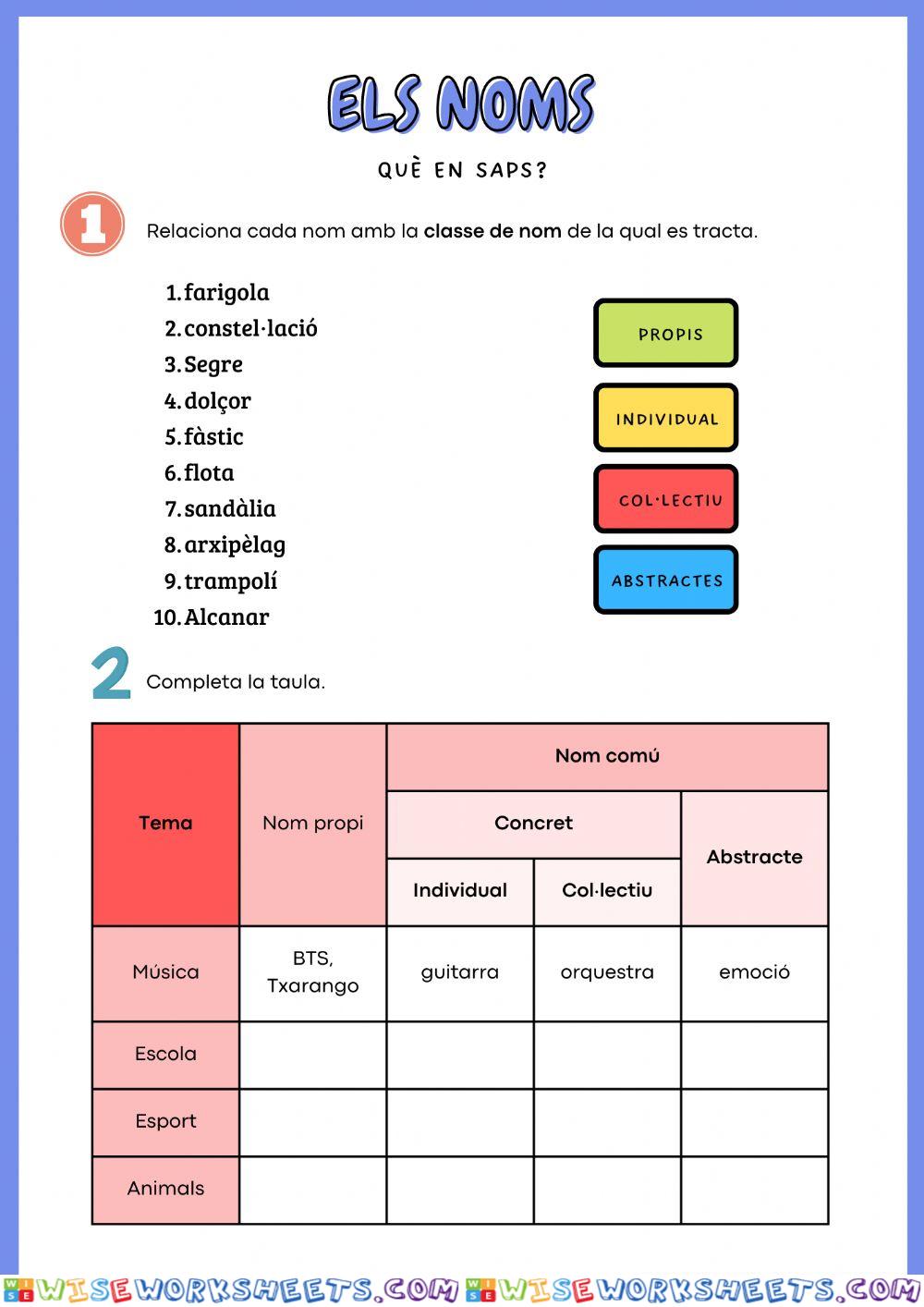 Classes de noms