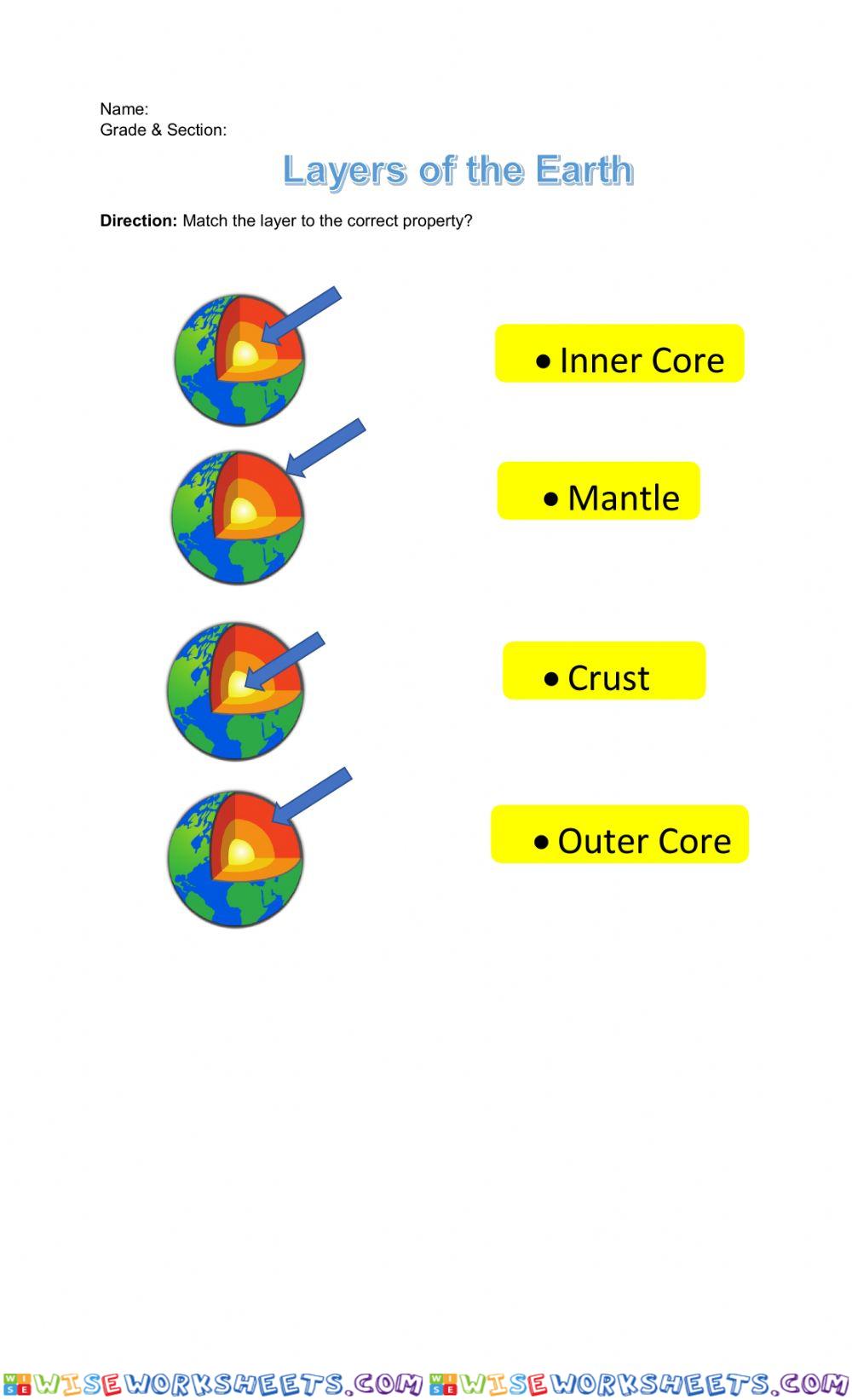 Layers of the Earth