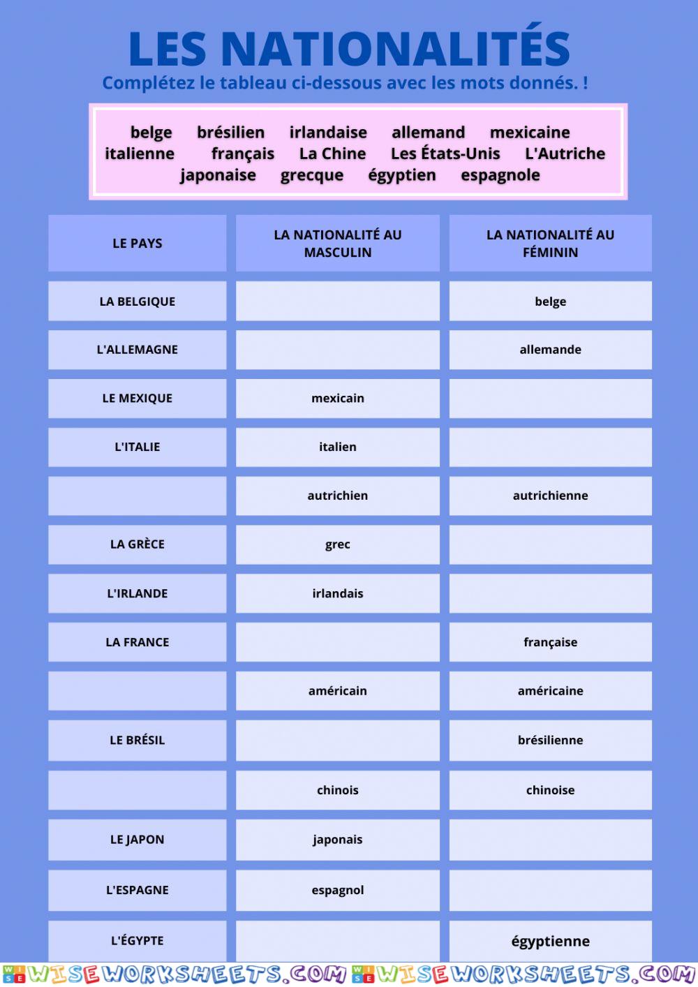 Activité de classement des nationalités