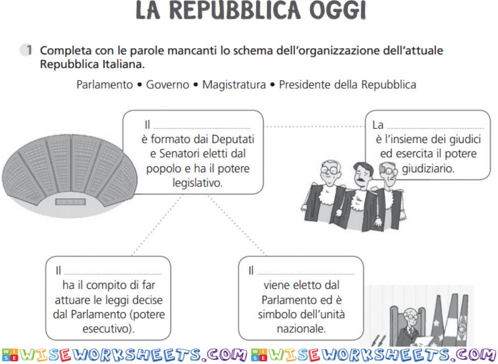 La repubblica oggi