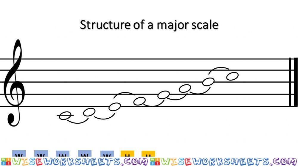 Structure of a major scale