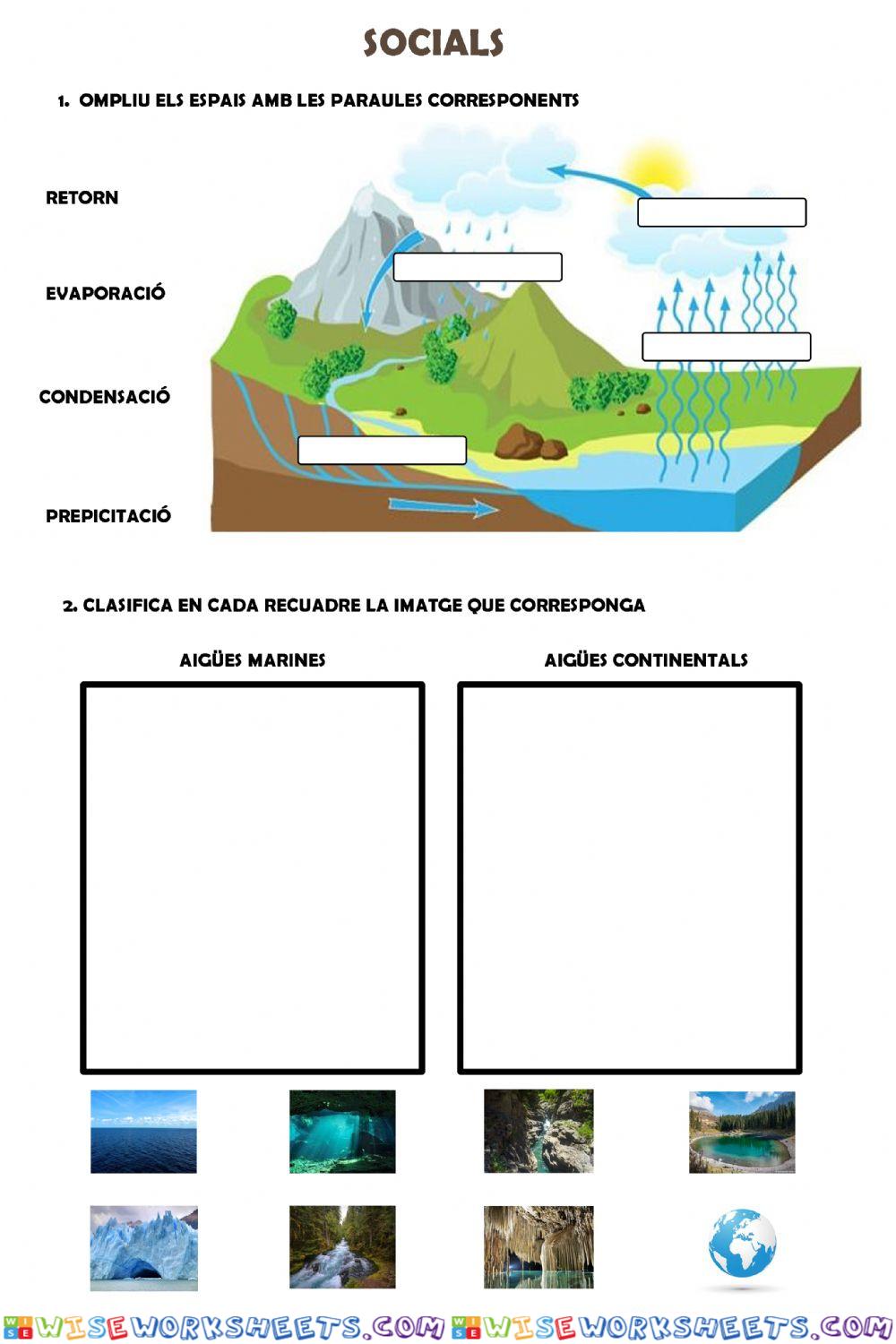 Les aigües de la terra