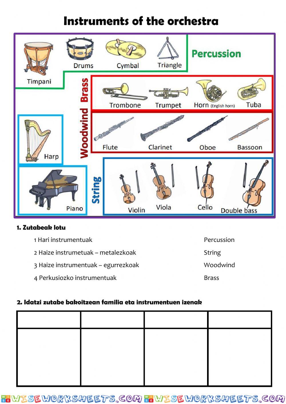 Instruments of the orchestra