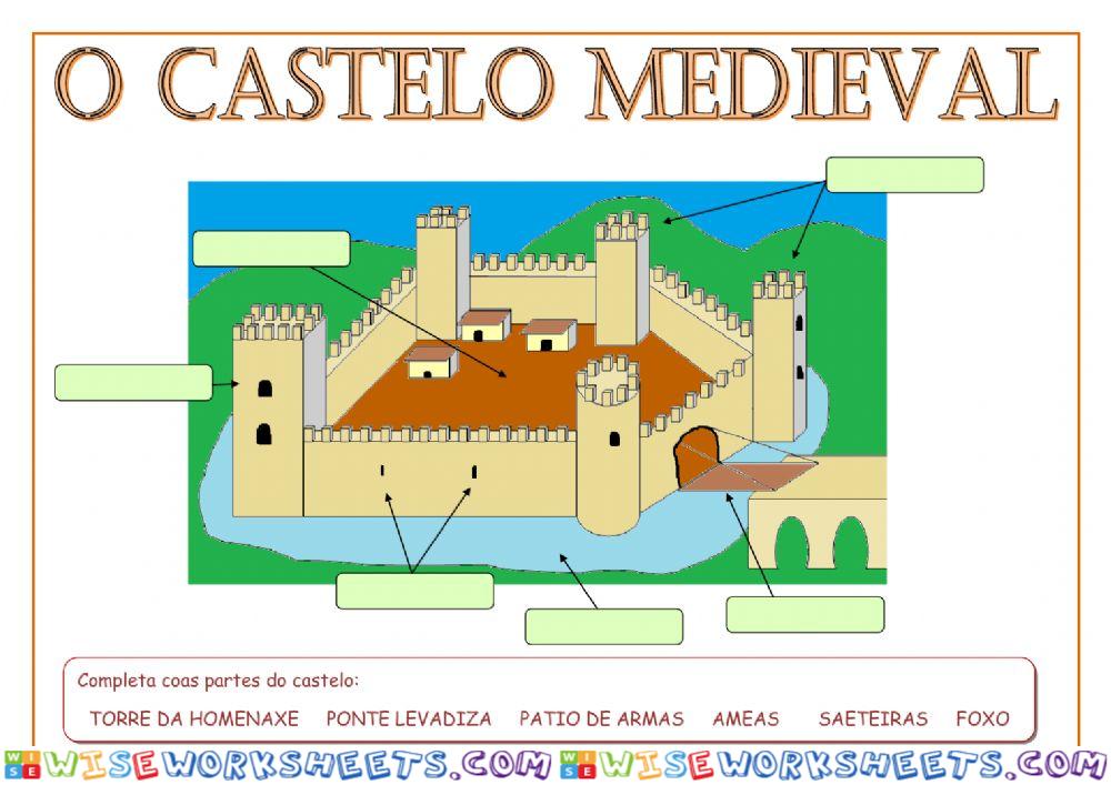 Partes do castelo medieval