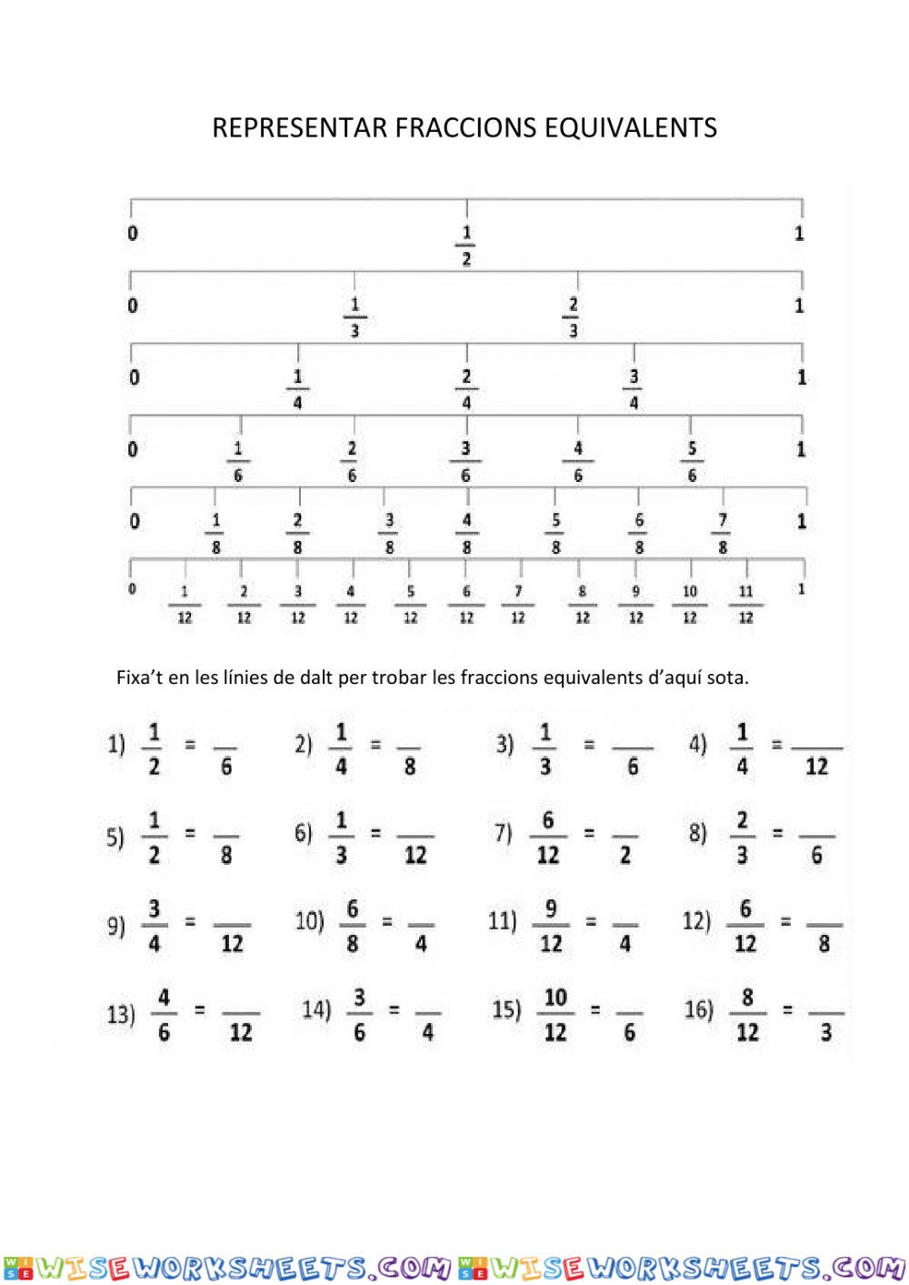 Comparació de fraccions equivalents