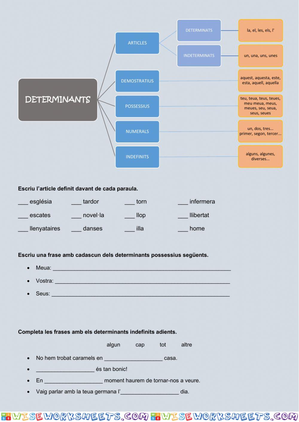 Determinants