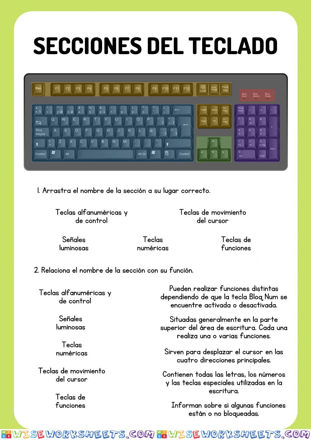 Secciones del teclado