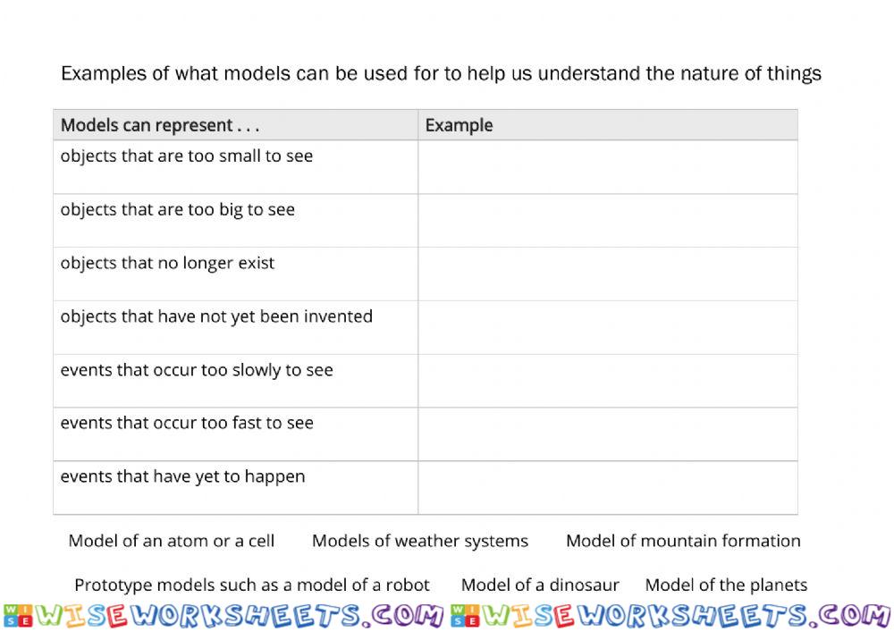 Examples of science model use