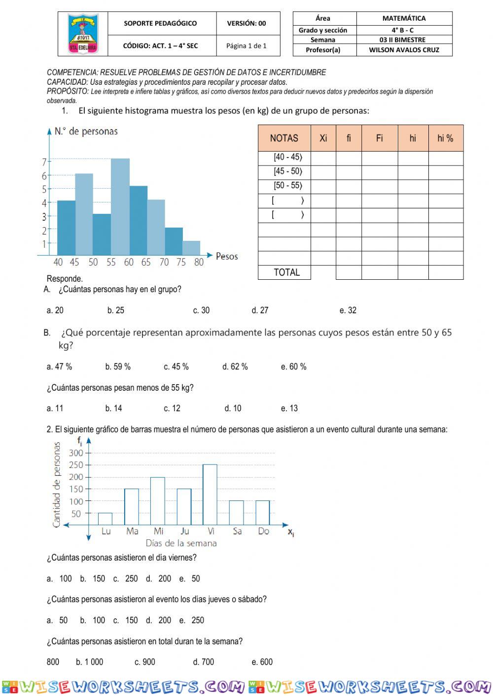 Graficos est i