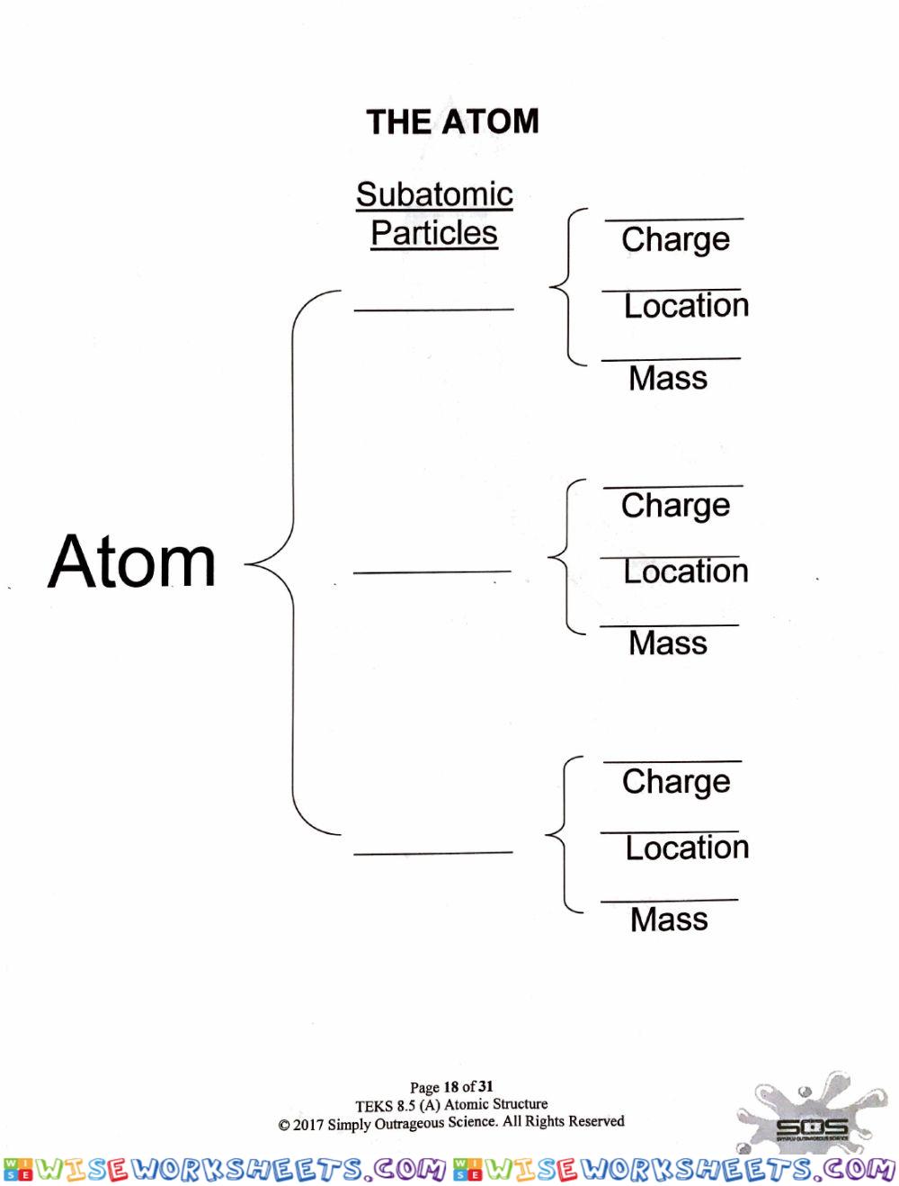 The Atom