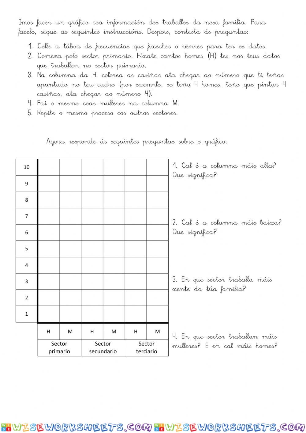 Gráfico dos traballos