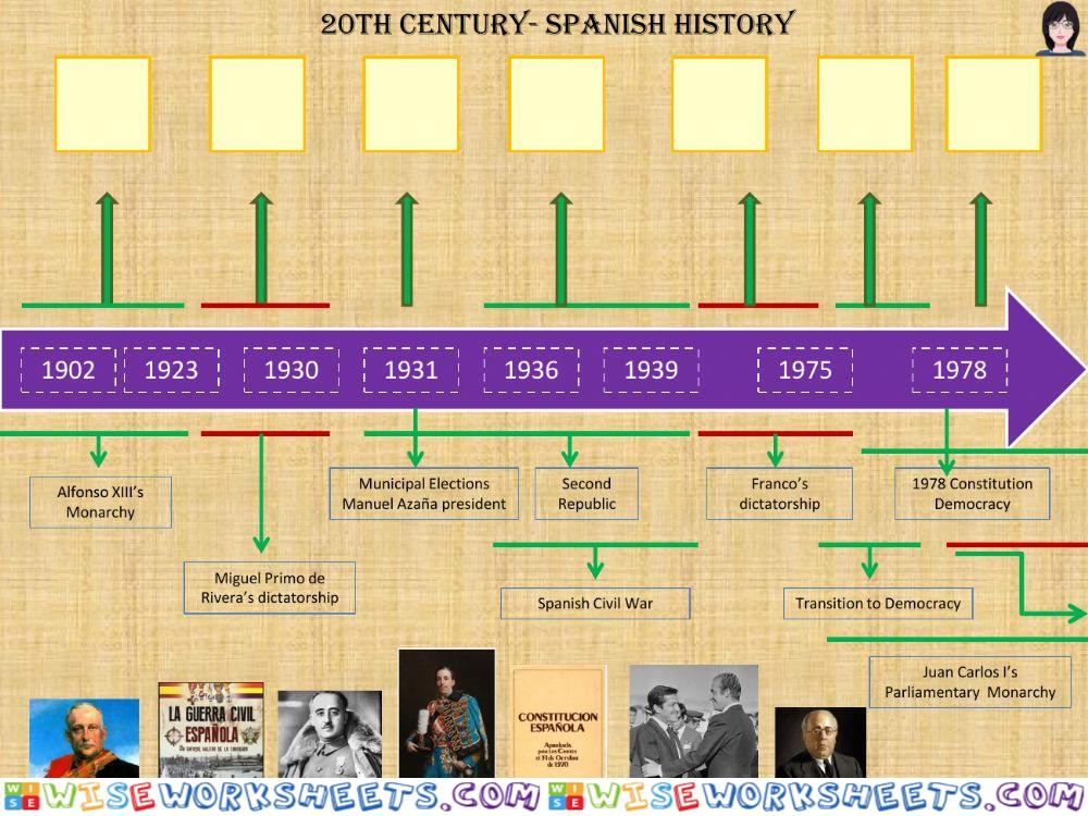 20th Century Spain