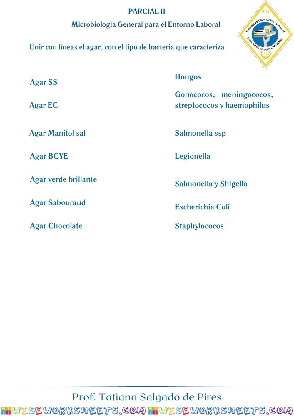 Parcial II microbiologia