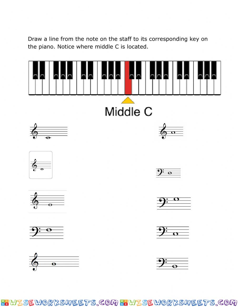 Piano keys and notes C Position