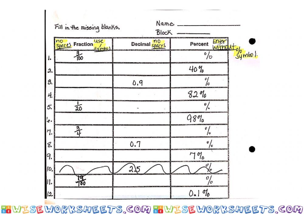 Percent, Fraction & Decimal Equivalences