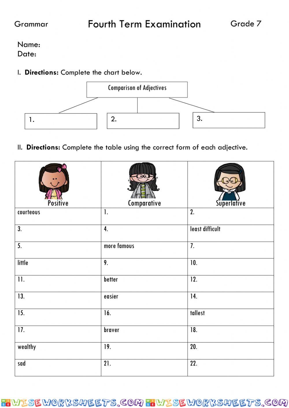 Comparison of  Adjectives