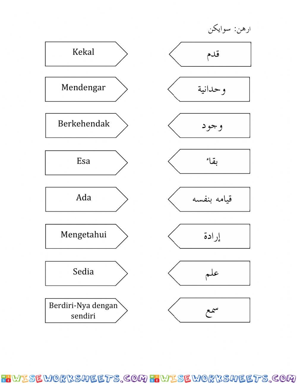Kenali sifat allah