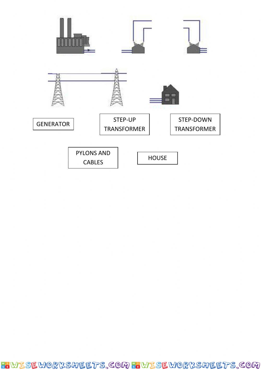 National grid
