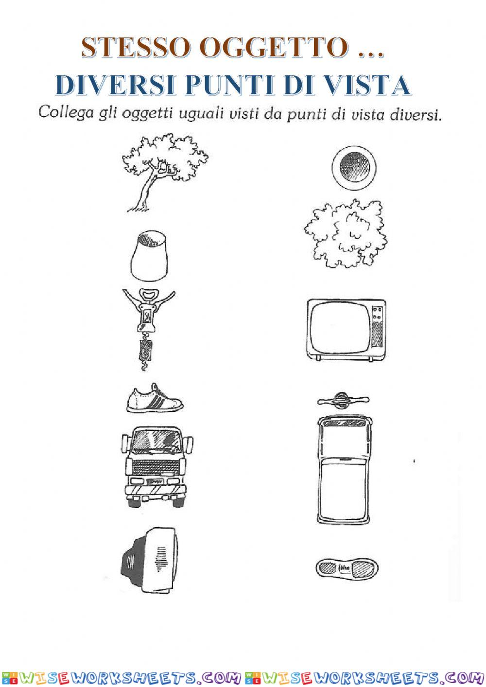 Oggetti da diversi punti di vista