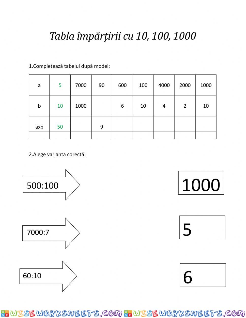 Tabla împărțirii cu 100, 100, 1000