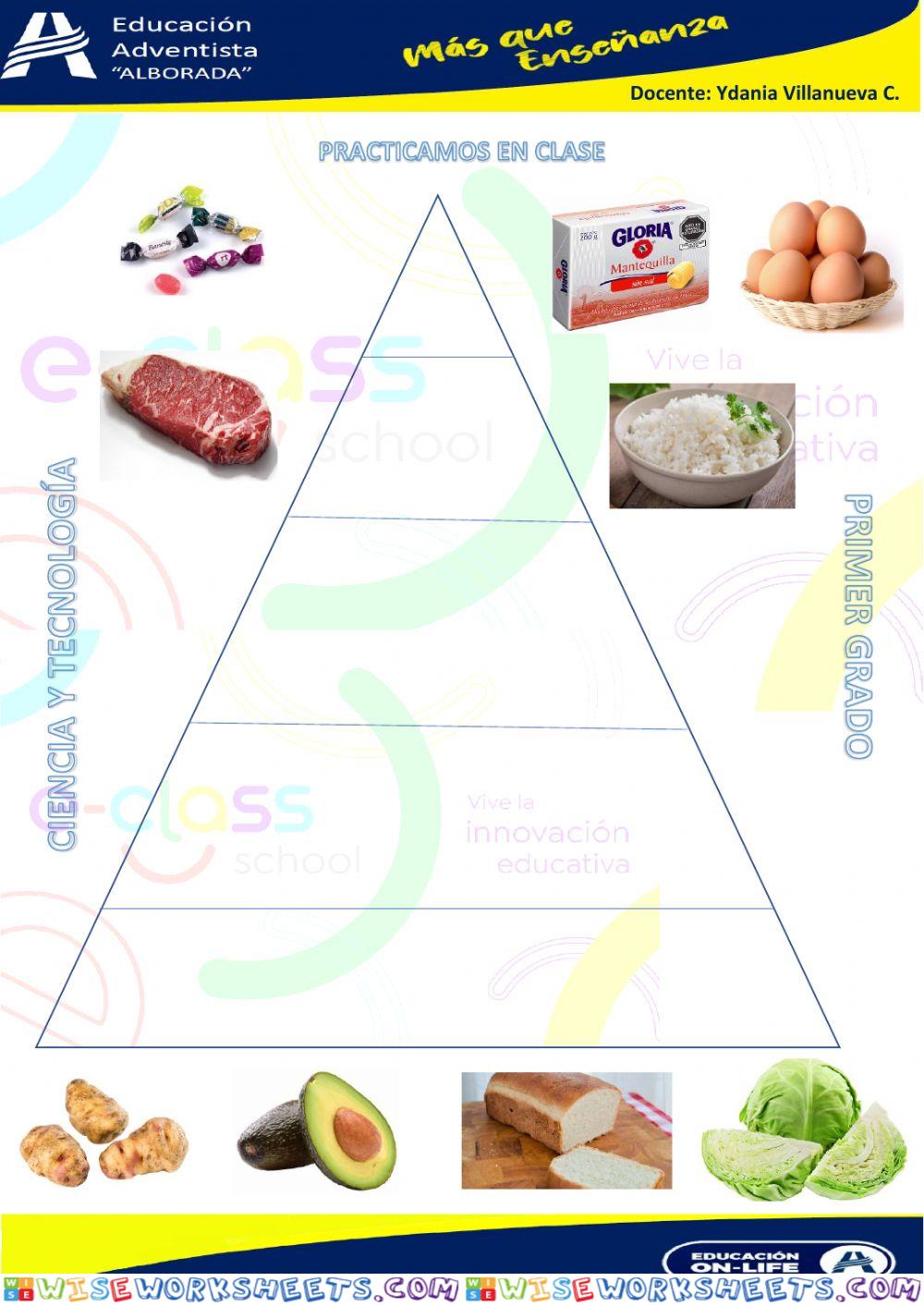 Pirámide alimenticia