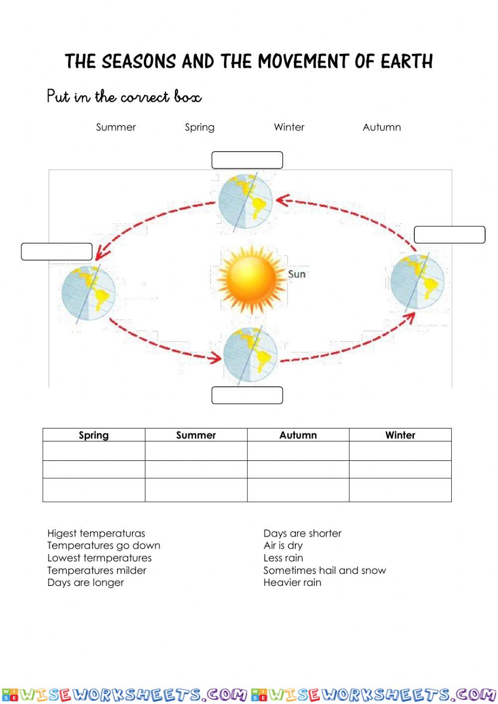 The seasons and the movement of Earth