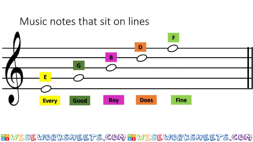 Music notes that sit on lines