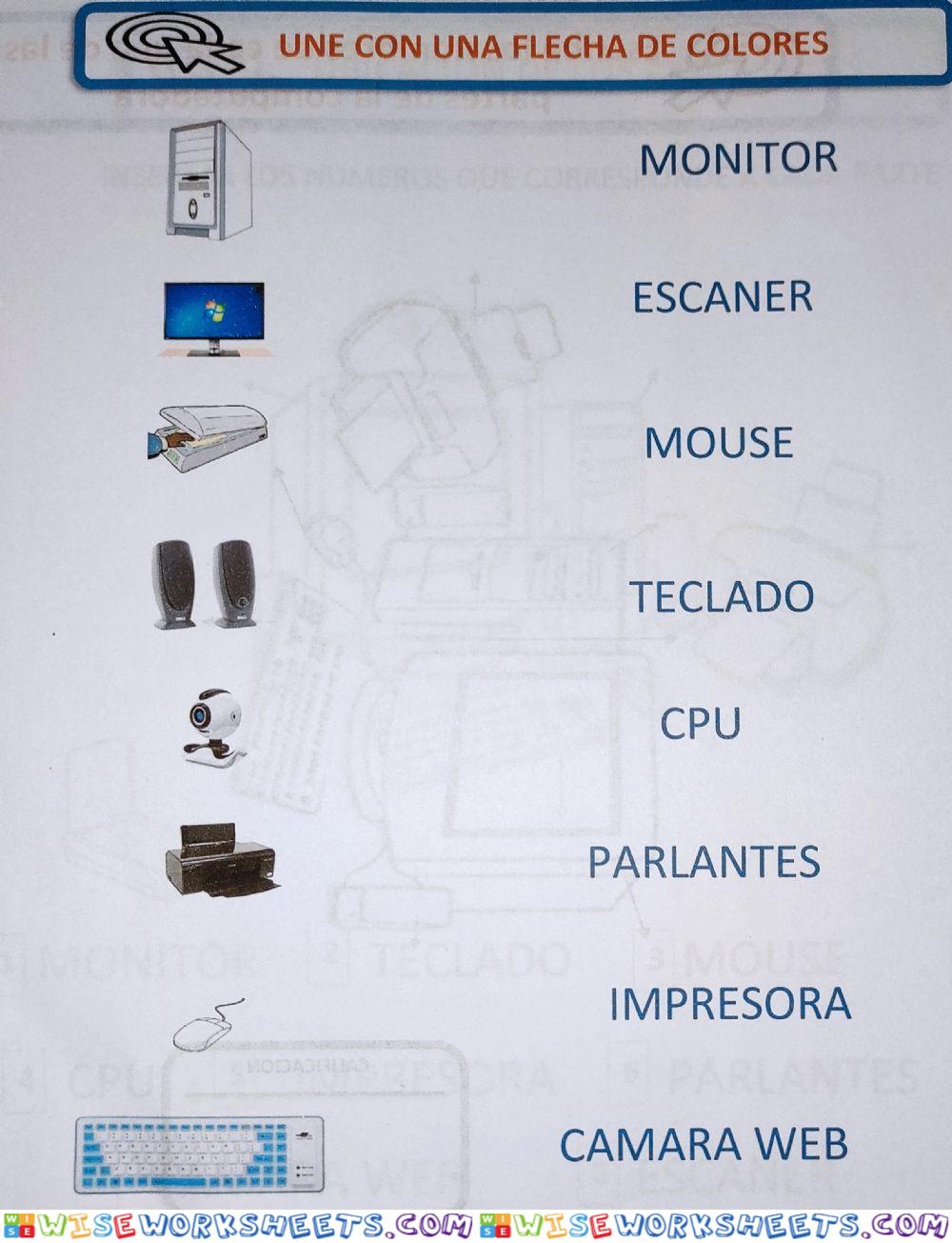 Nombres de Partes de la computadora