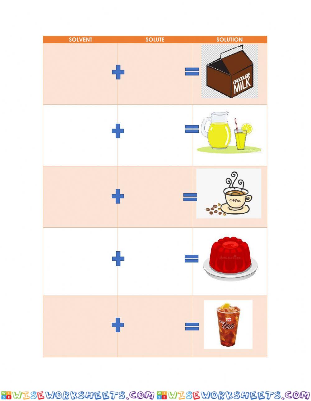 Solutions Sort