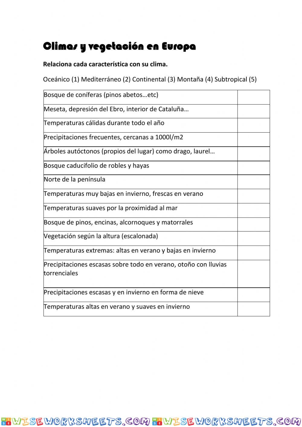 Climas y vegetación en Europa