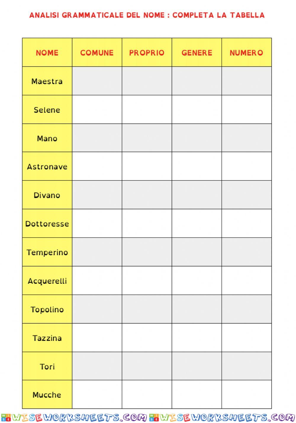 Analisi grammaticale del nome