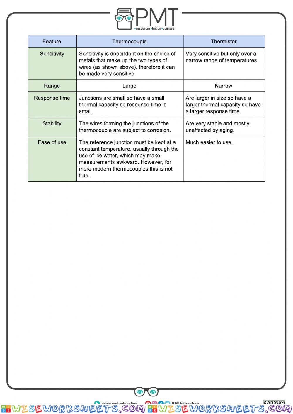 worksheet