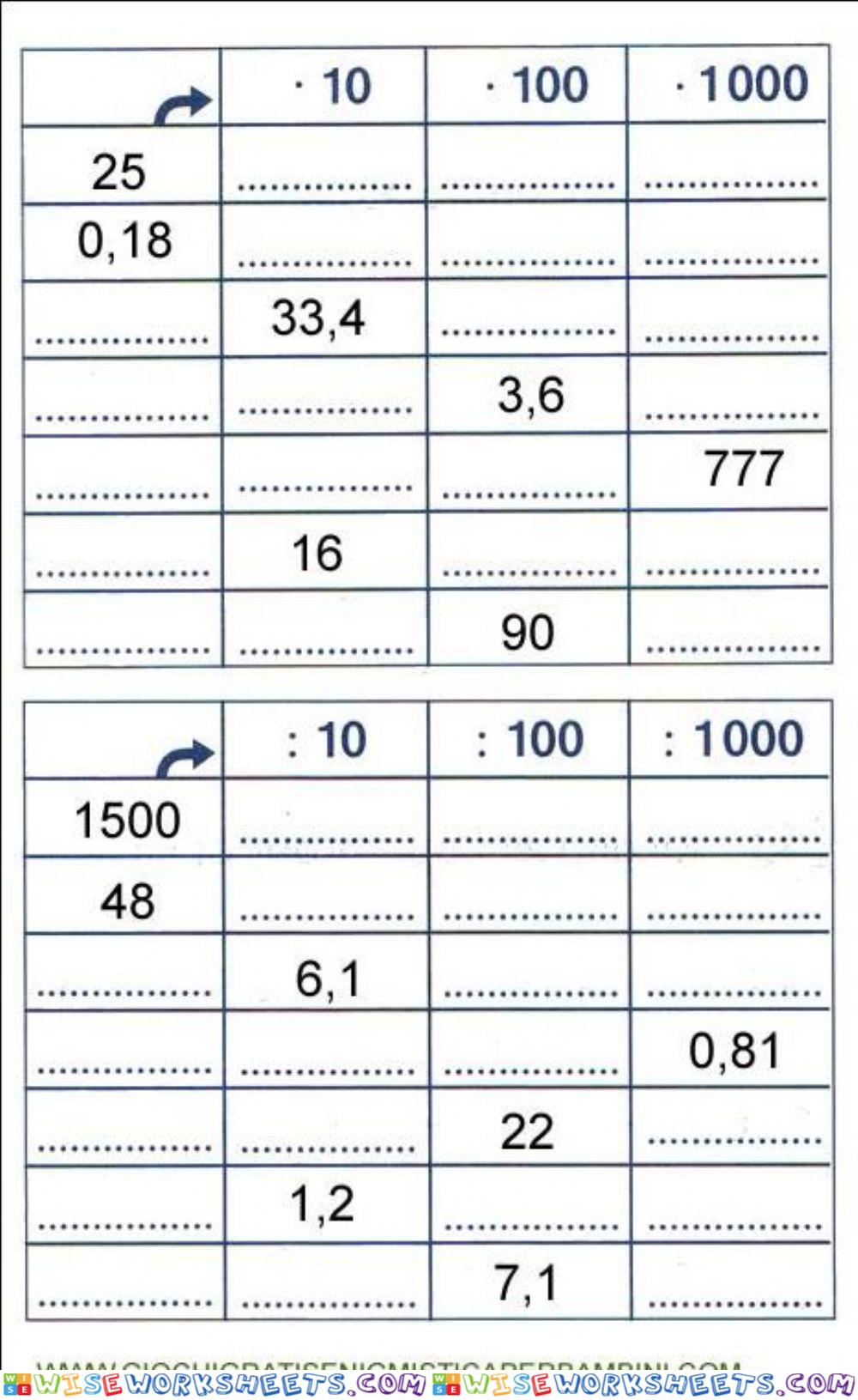 Tizedes törtek szorzása, osztása 10-zel, 100-zal, 1000-rel