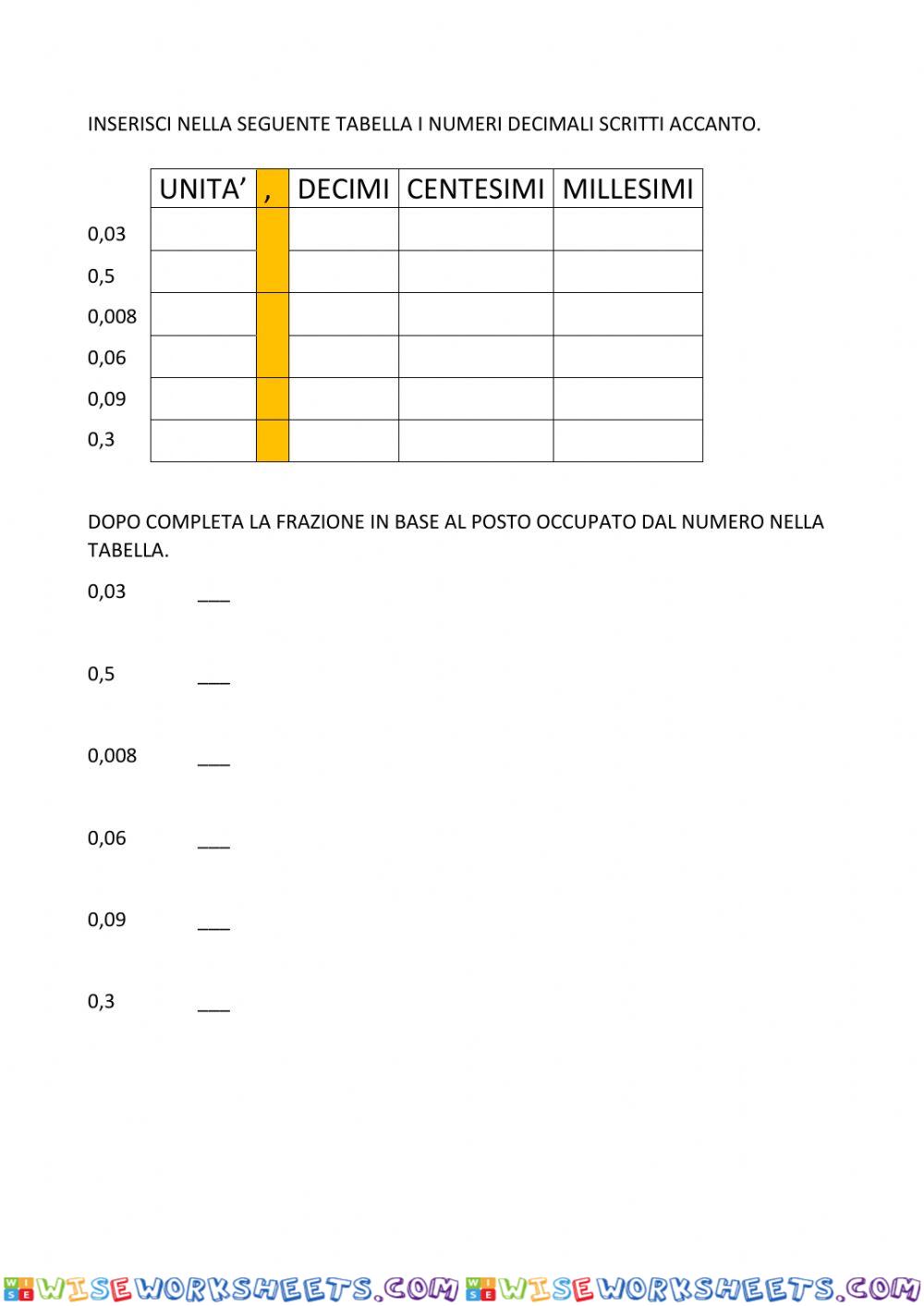 Frazioni e numeri decimali